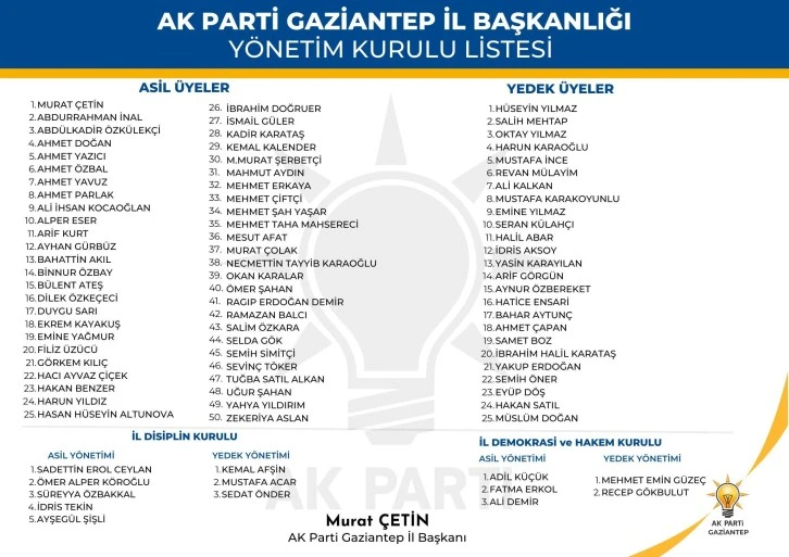 AK PARTİ GAZİANTEP İL BAŞKANLIĞI YÖNETİM KURULU LİSTESİ