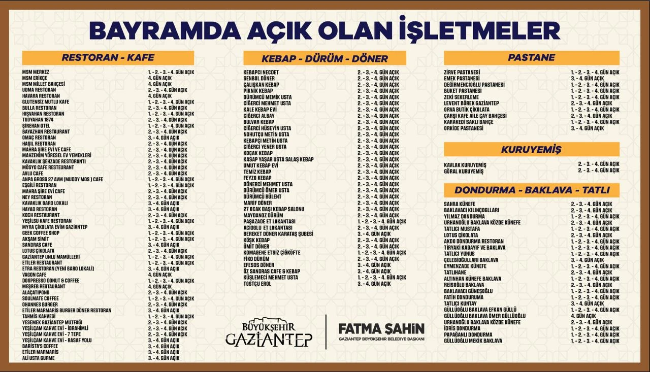 KURBAN BAYRAMI’NDA GAZİANTEP’TE AÇIK OLAN ÖZEL İŞLETMELER VE MÜZELER BELLİ OLDU