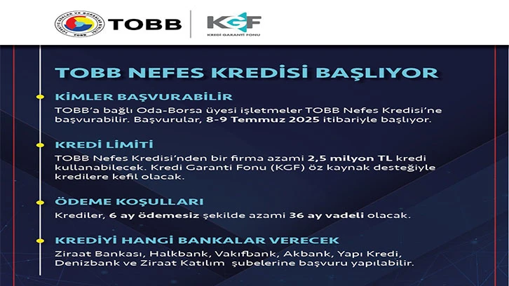 GİRİŞİMLERİMİZ SONUÇ VERDİ: BAŞKAN MEHMET ÖZYURT’TAN ÜYELERE MÜJDE – TOBB NEFES KREDİSİ BAŞLIYOR