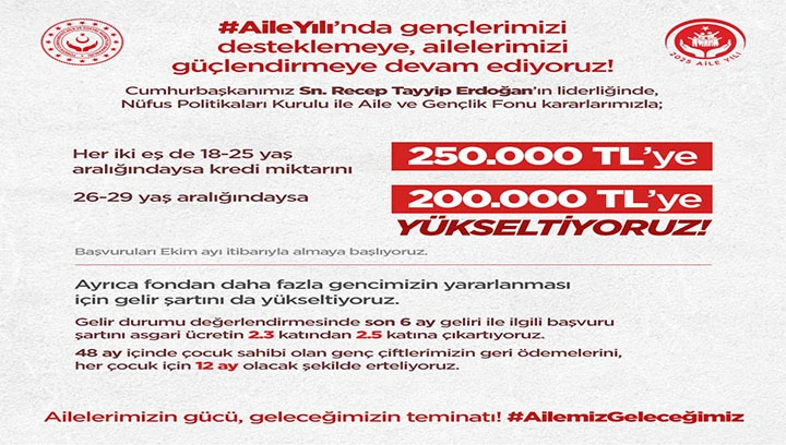  T.C. Aile ve Sosyal Hizmetler Bakanlığı 