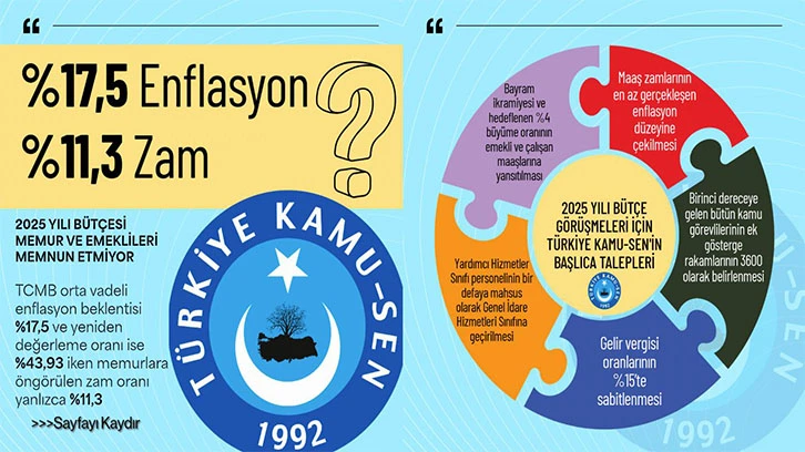 TÜRK SAĞLIK SEN GAZİANTEP ŞUBE BAŞKANI MEHMET AKMAZ, 2025 BÜTÇESİNİN MEMURLARI MUTLU EDECEK ŞEKİLDE REVİZE EDİLMESİNİ İSTEDİ.