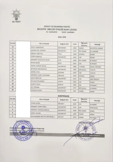 AK PARTİ ŞAHİNBEY 