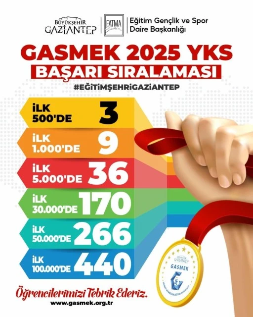 GASMEK geleneği bozmadı
