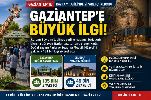 Gaziantep'te Bayram Bereketi: 154 Bin Kişi Doğal Yaşam Parkı ve Zeugma'yı Ziyaret Etti