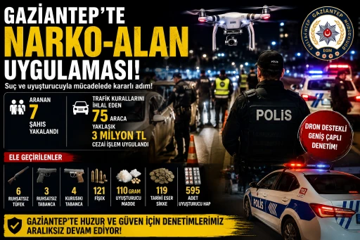 Gaziantep&rsquo;te Narko-Alan Operasyonu: Su&ccedil;lulara Ge&ccedil;it Yok