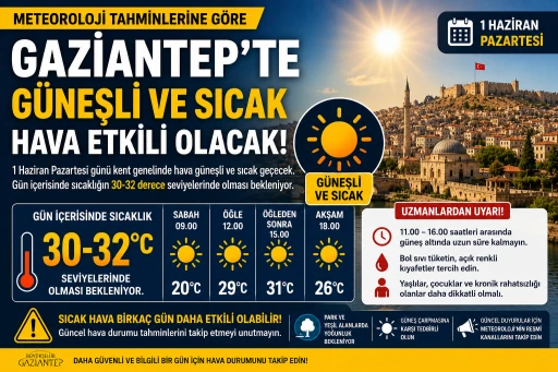 Gaziantep'te Yaz Kendini G&ouml;sterdi: Sıcaklıklar 32 Dereceye Y&uuml;kselecek