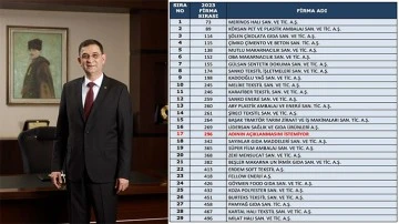 İSO 500 listesinde Gaziantep'ten 29 firma yer aldı