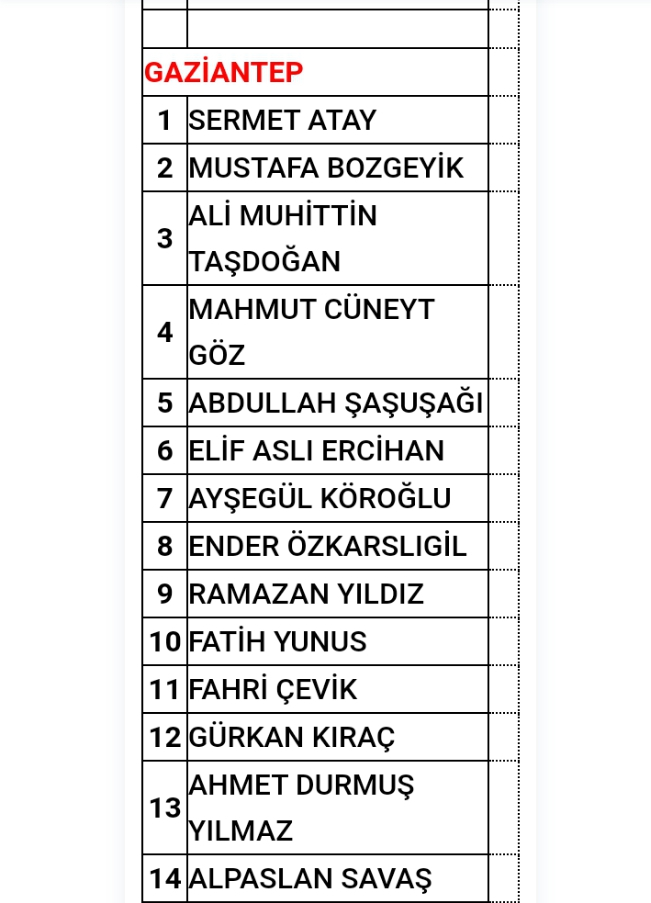 MHP  Milletvekili Aday Listesi açıklandı.