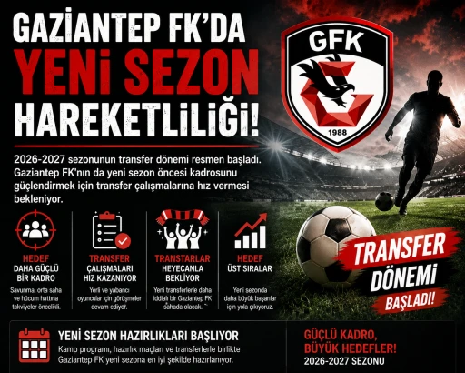 GAZİANTEP FK'DA YENİ SEZON HAREKETLİLİĞİ: TRANSFER &Ccedil;ALIŞMALARI HIZ KAZANIYOR