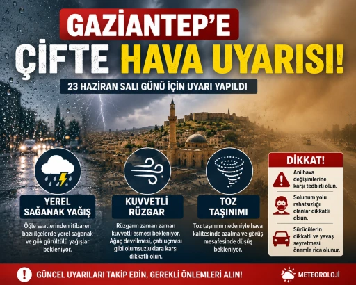 GAZİANTEP'E &Ccedil;İFTE HAVA UYARISI: SAĞANAK YAĞIŞ, KUVVETLİ R&Uuml;ZGAR VE TOZ TAŞINIMINA DİKKAT!