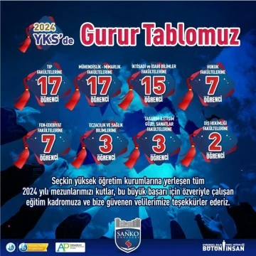 SANKO Okulları'nın YKS başarısı